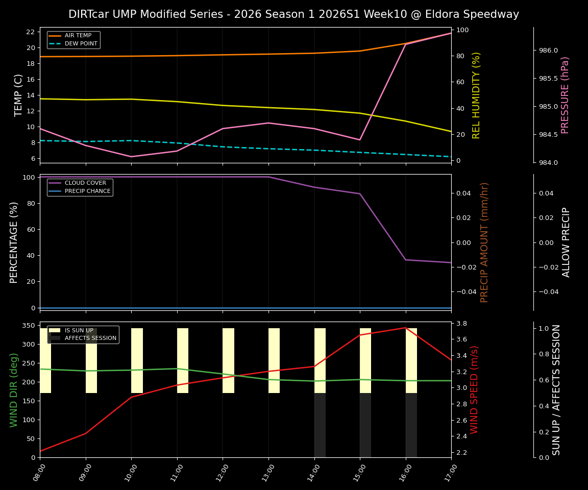 Forecast 2026S1-6007-9 file 