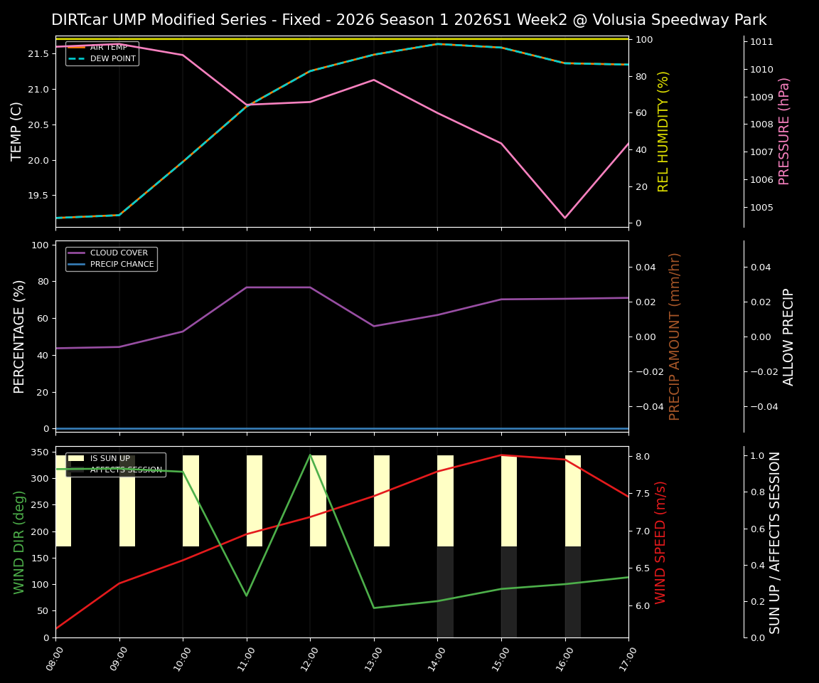 Forecast 2026S1-6008-1 file 