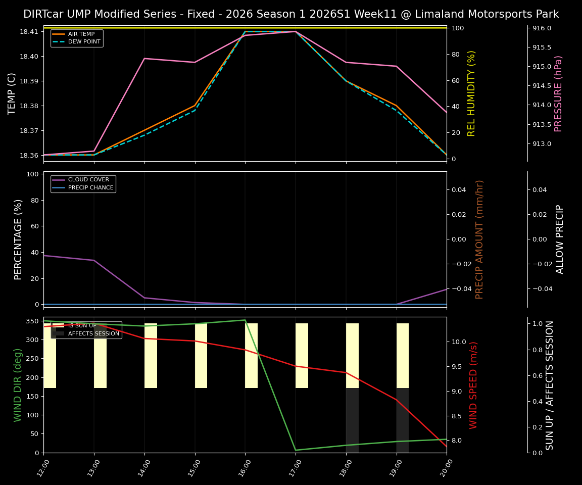 Forecast 2026S1-6008-10 file 