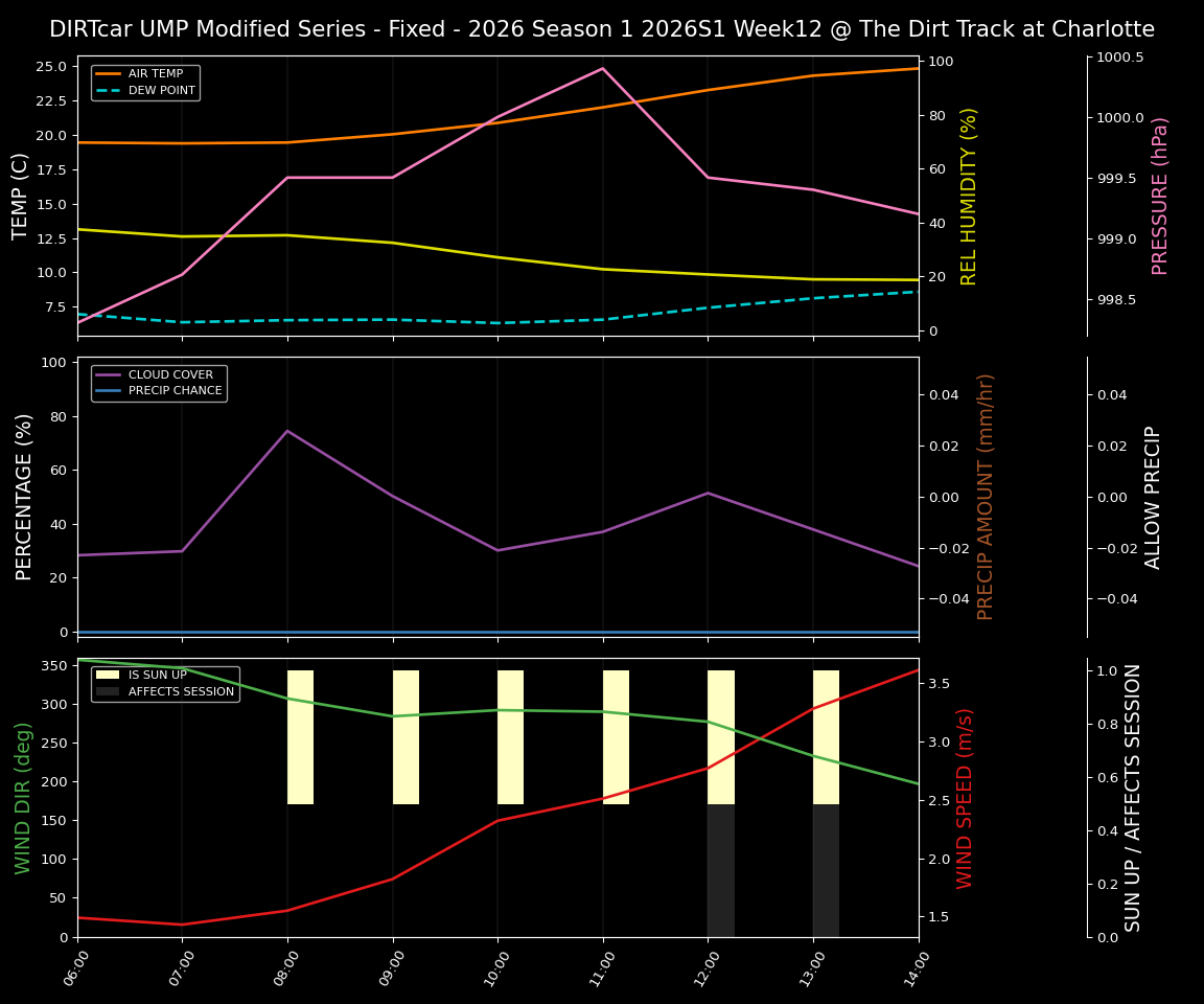 Forecast 2026S1-6008-11 file 