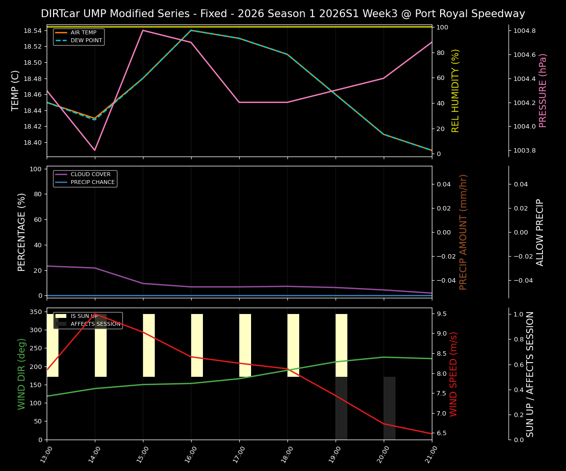 Forecast 2026S1-6008-2 file 