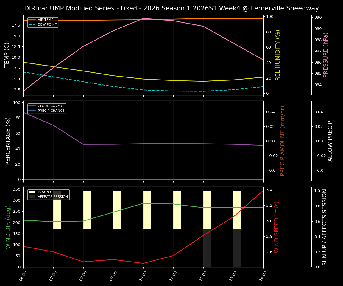 Forecast 2026S1-6008-3 file 
