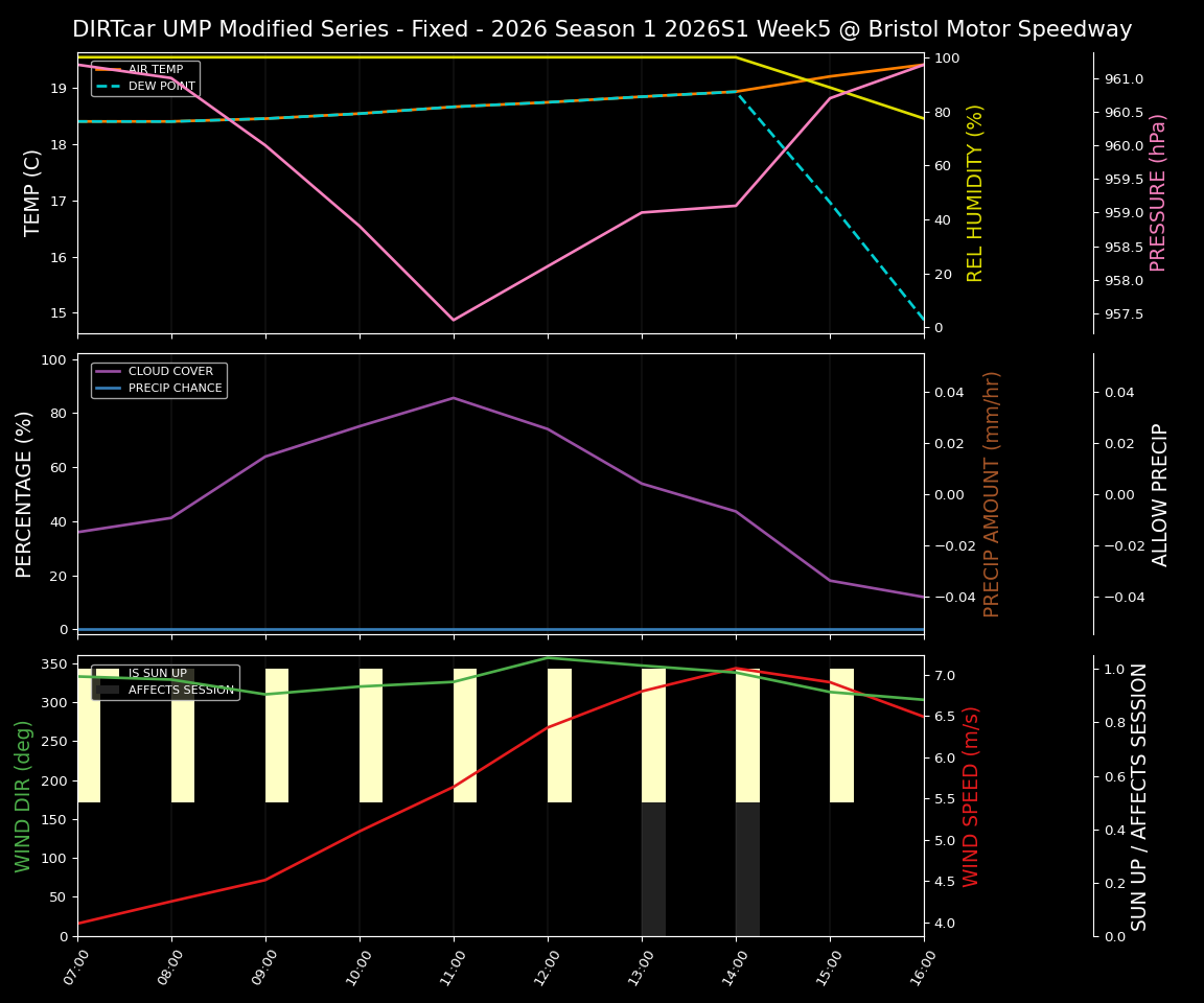 Forecast 2026S1-6008-4 file 