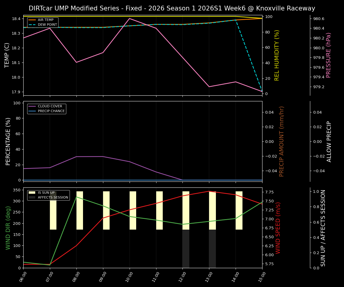 Forecast 2026S1-6008-5 file 