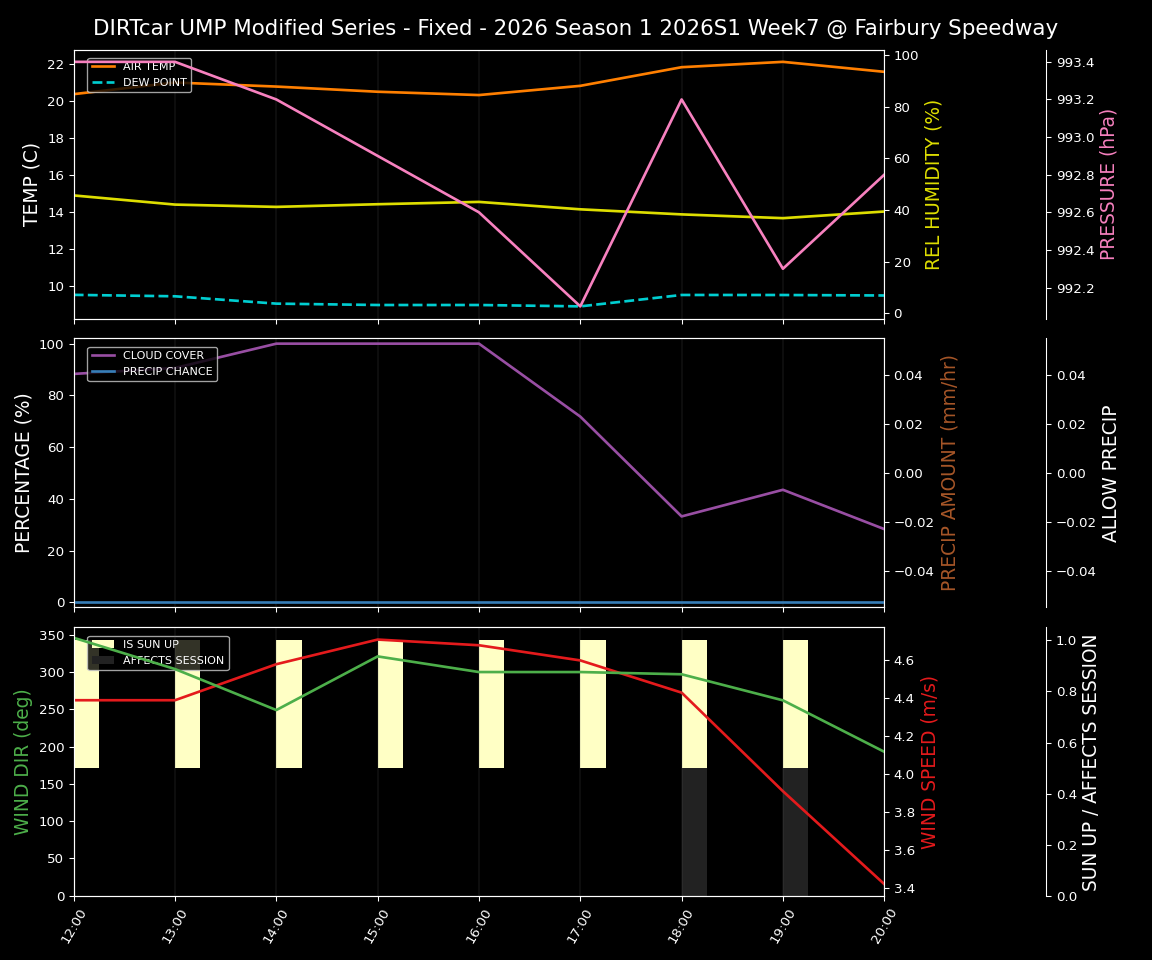 Forecast 2026S1-6008-6 file 