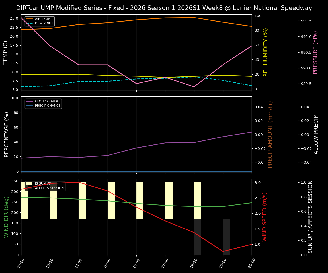 Forecast 2026S1-6008-7 file 