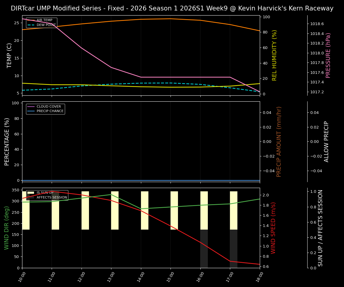 Forecast 2026S1-6008-8 file 