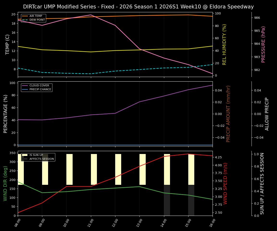 Forecast 2026S1-6008-9 file 
