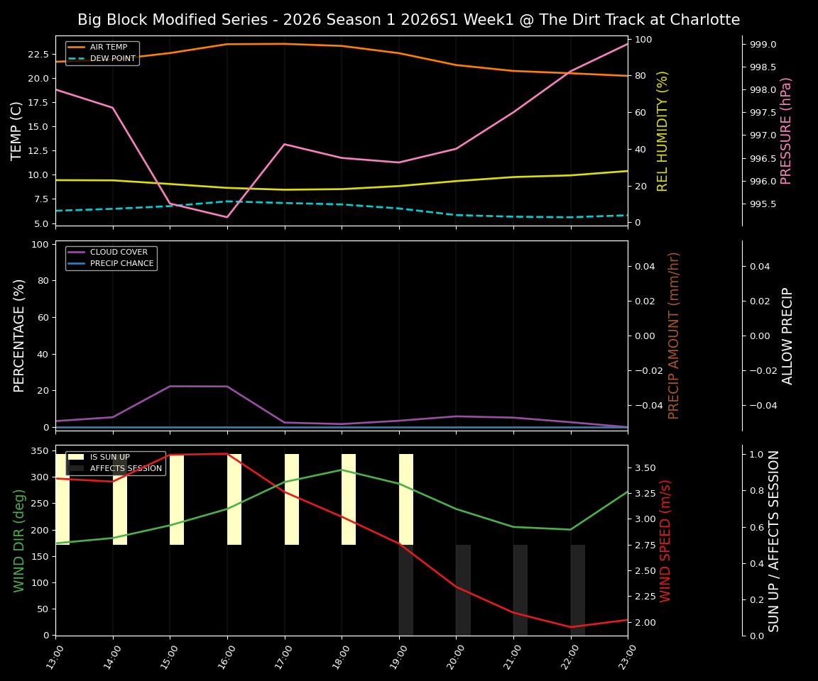 Forecast 2026S1-6009-0 file 