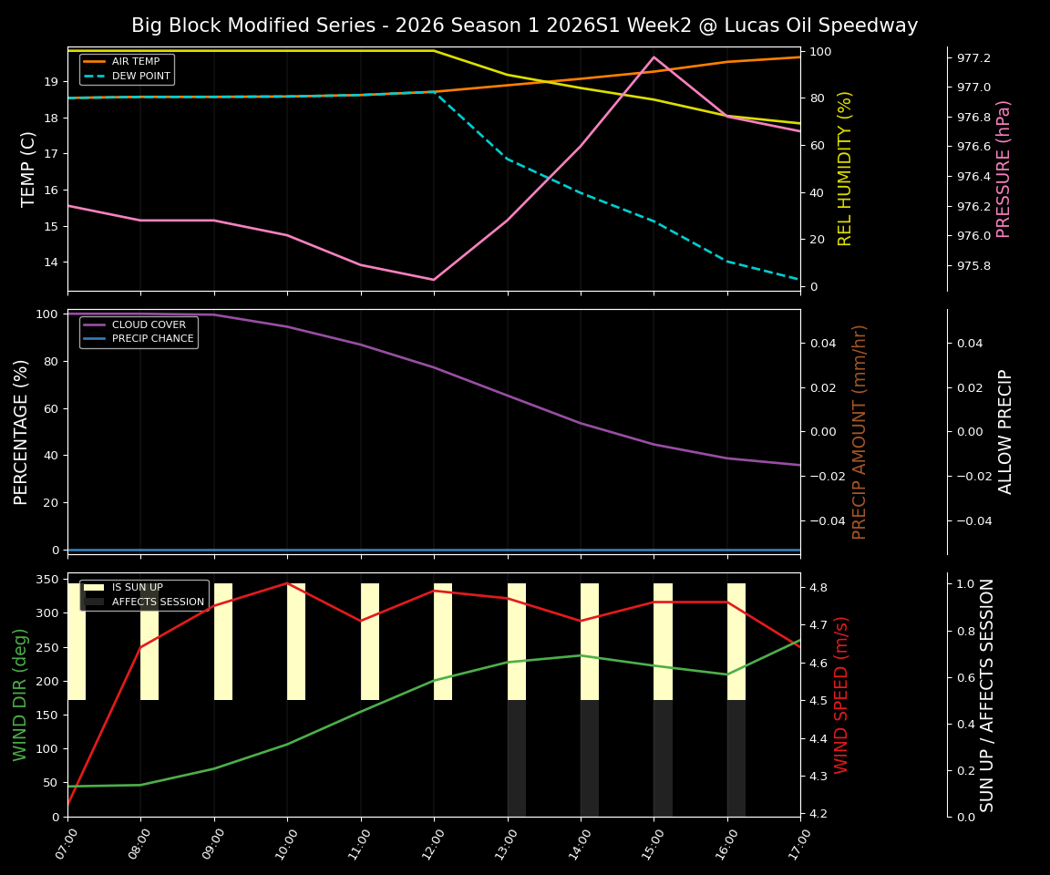 Forecast 2026S1-6009-1 file 