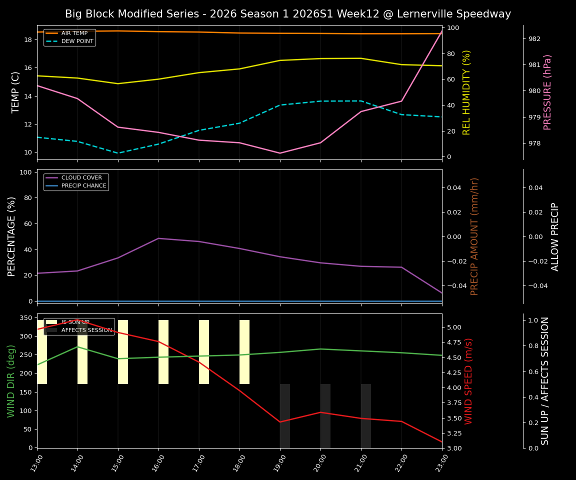 Forecast 2026S1-6009-11 file 