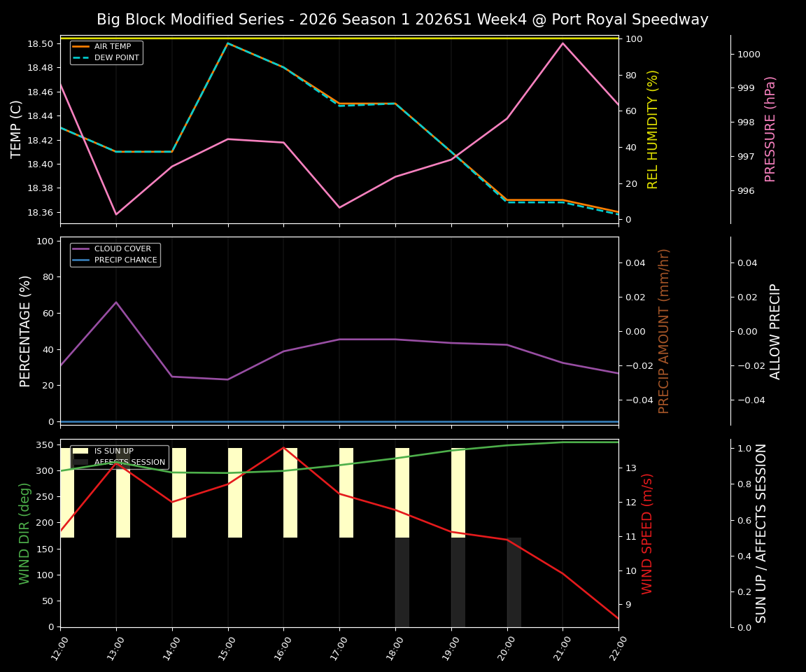Forecast 2026S1-6009-3 file 