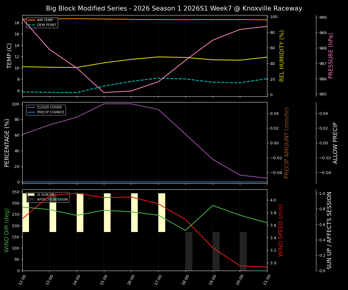 Forecast 2026S1-6009-6 file 