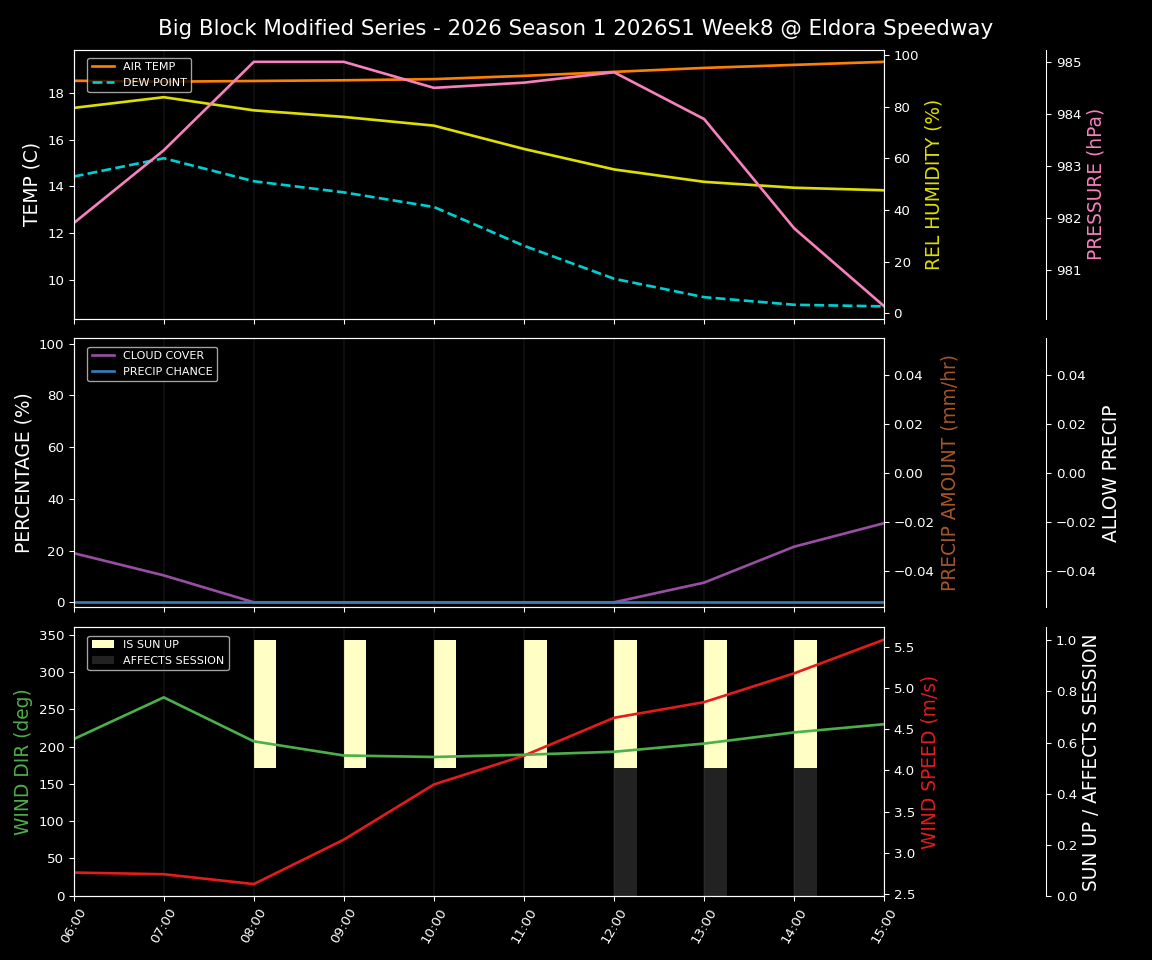 Forecast 2026S1-6009-7 file 