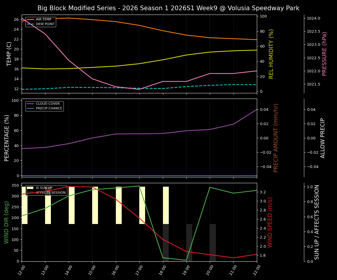 Forecast 2026S1-6009-8 file 