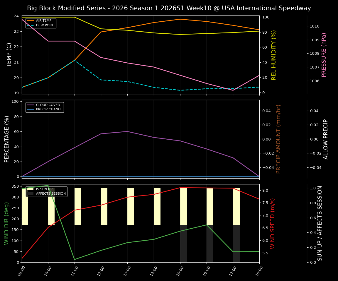 Forecast 2026S1-6009-9 file 