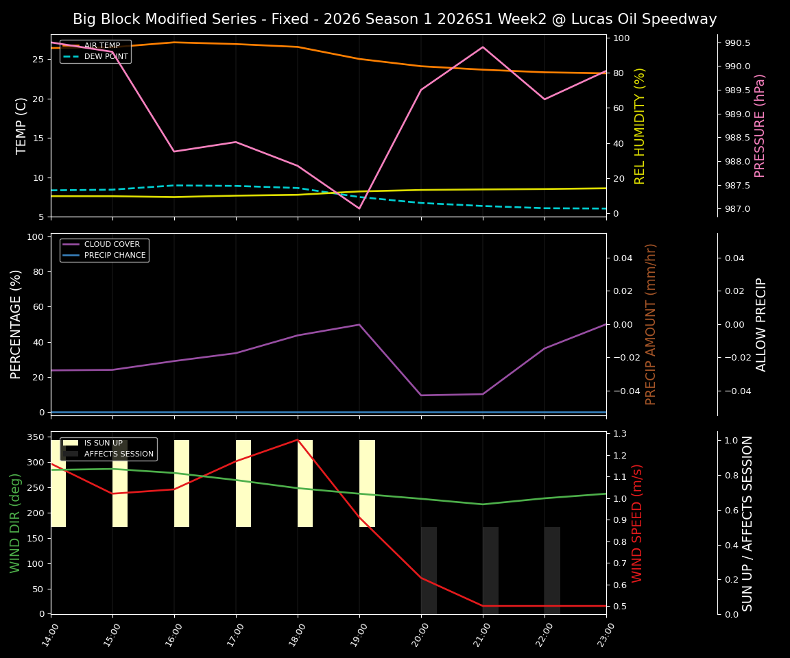 Forecast 2026S1-6010-1 file 