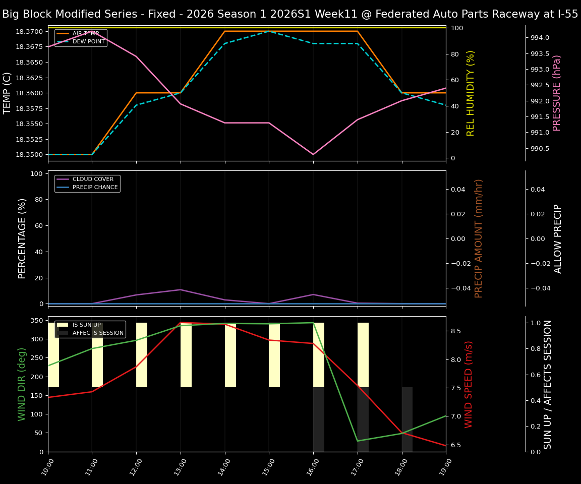 Forecast 2026S1-6010-10 file 