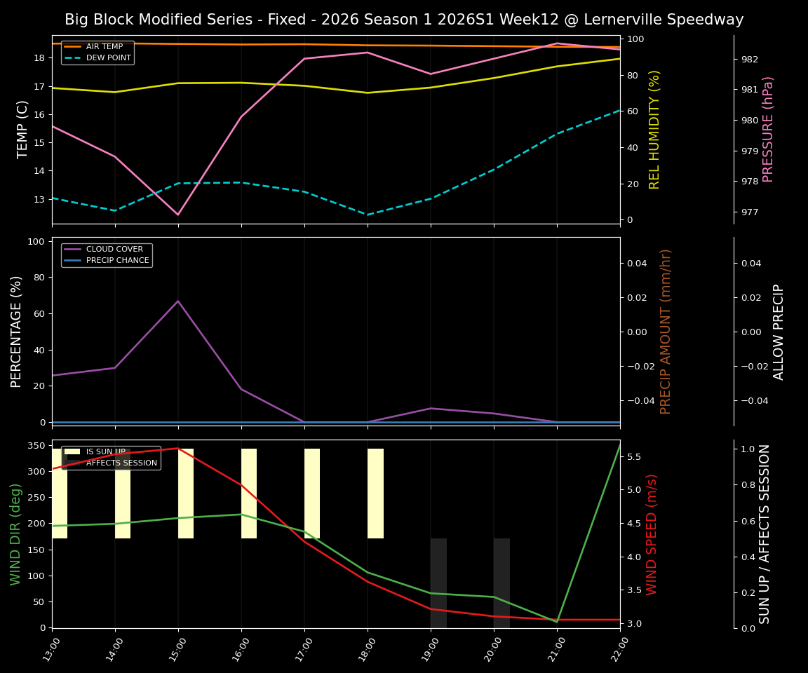 Forecast 2026S1-6010-11 file 