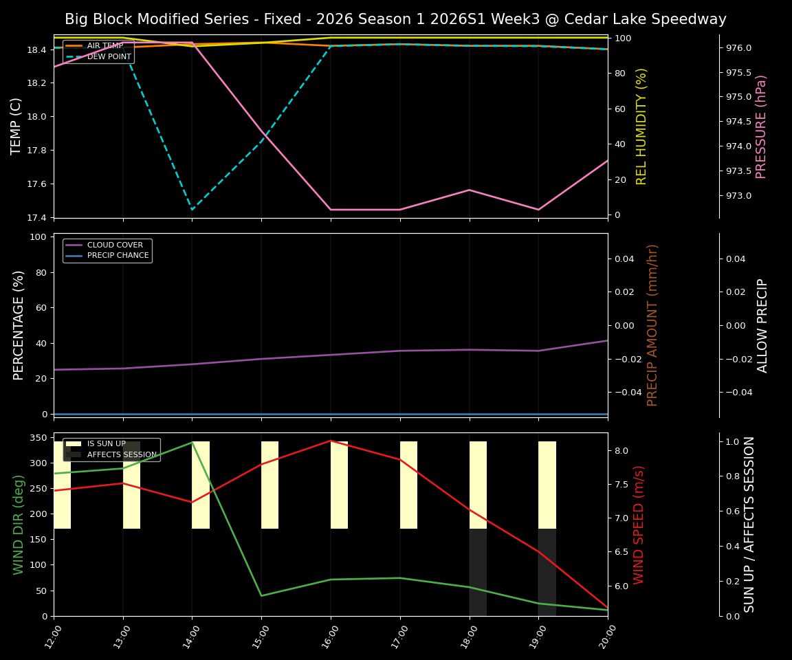 Forecast 2026S1-6010-2 file 