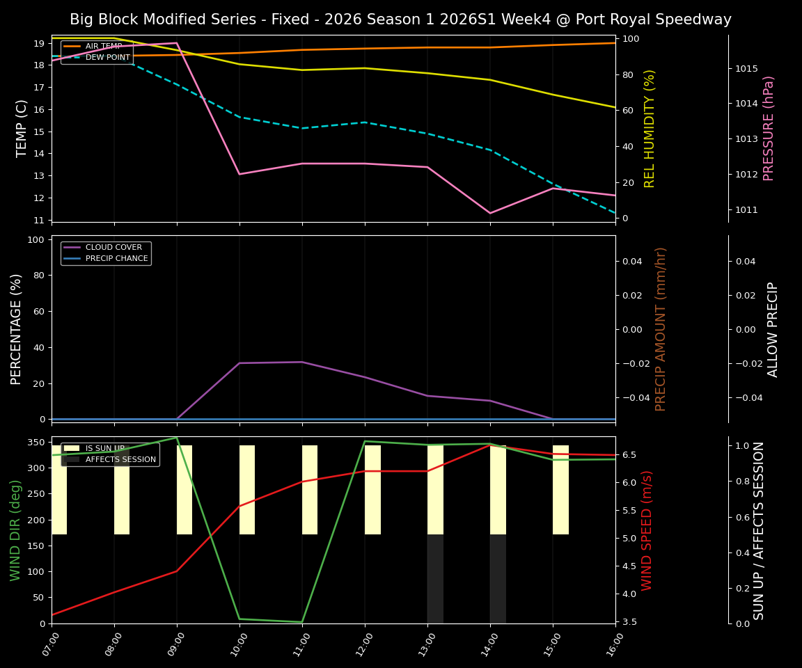Forecast 2026S1-6010-3 file 