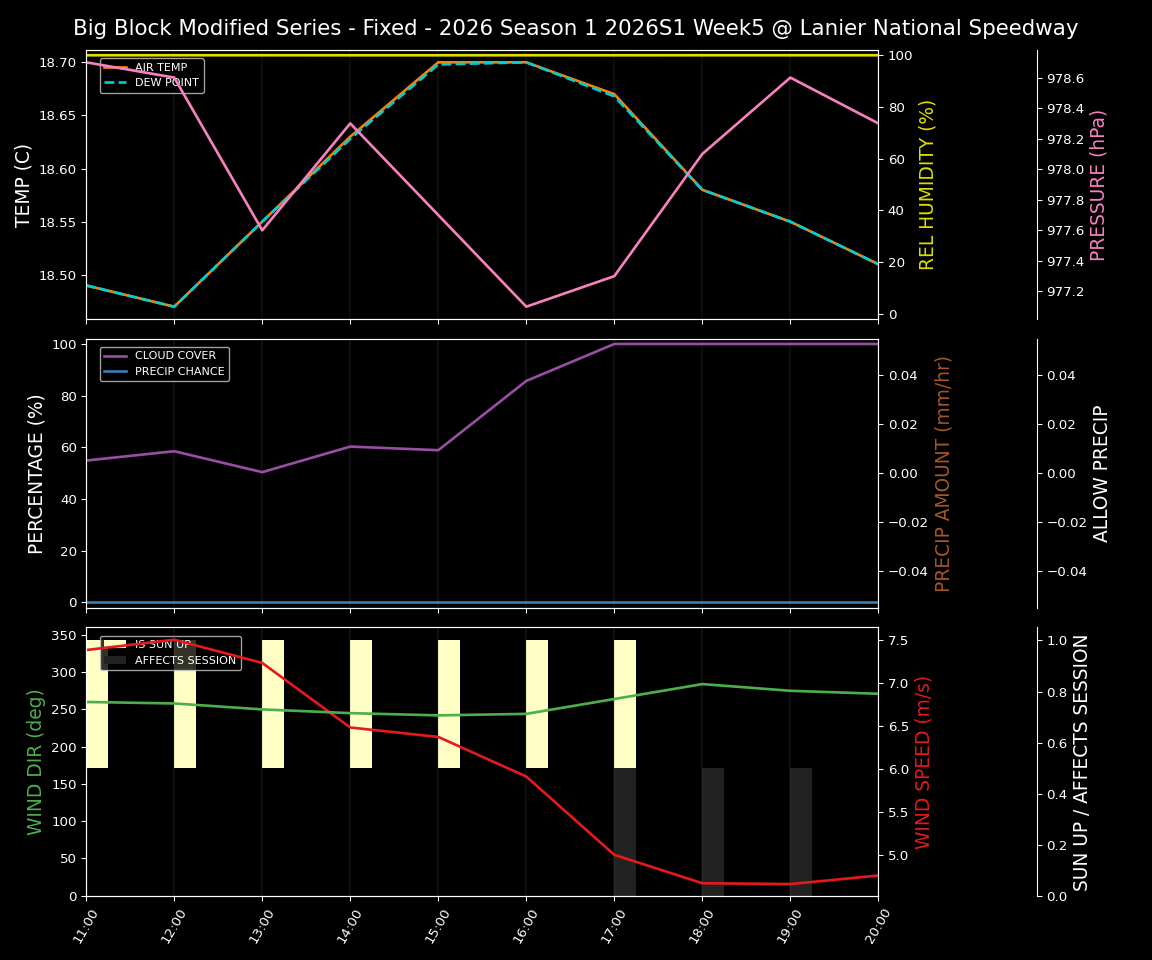 Forecast 2026S1-6010-4 file 