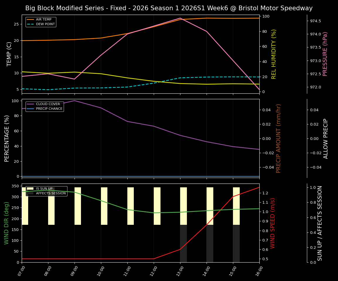 Forecast 2026S1-6010-5 file 