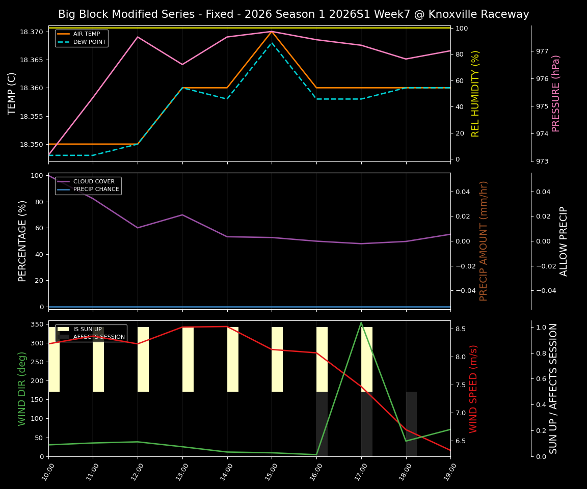 Forecast 2026S1-6010-6 file 