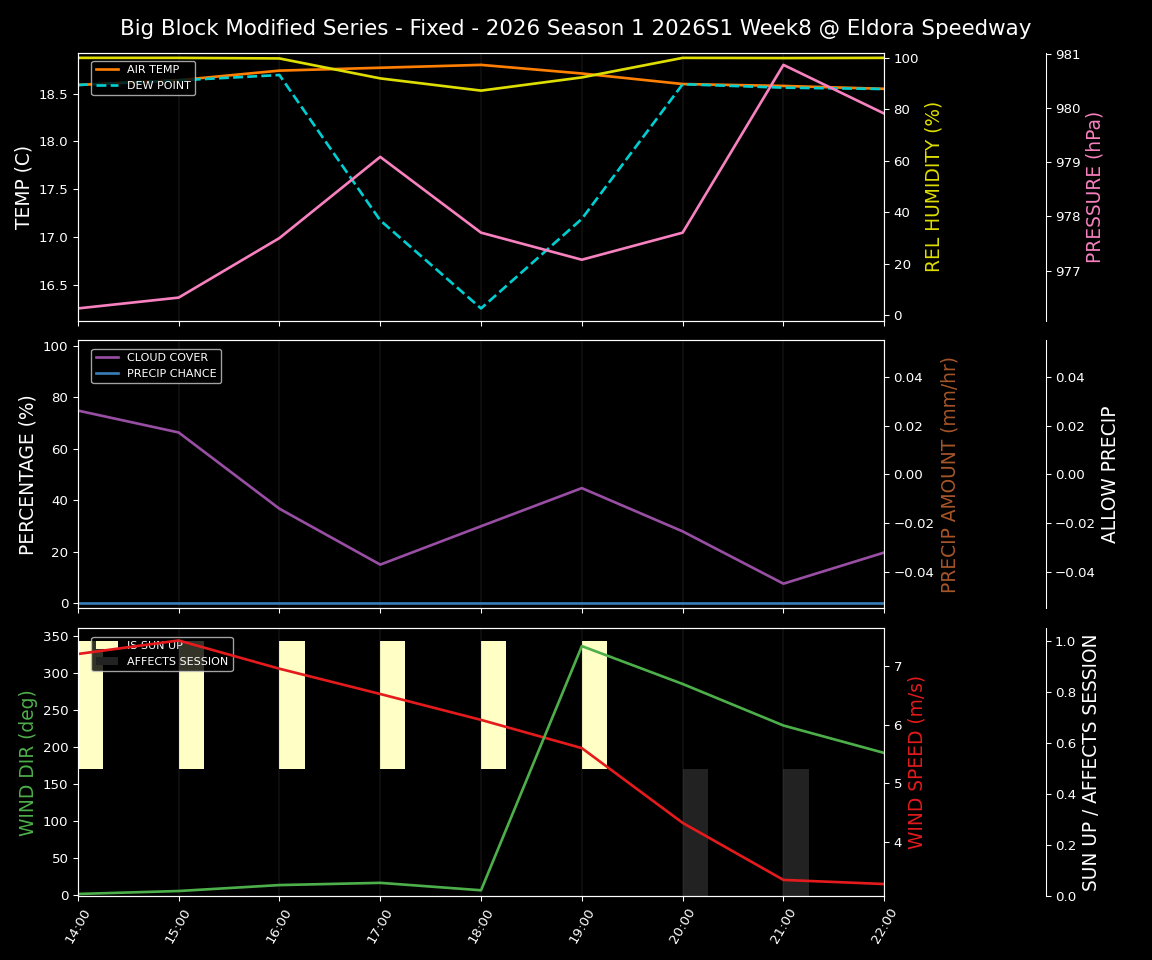 Forecast 2026S1-6010-7 file 