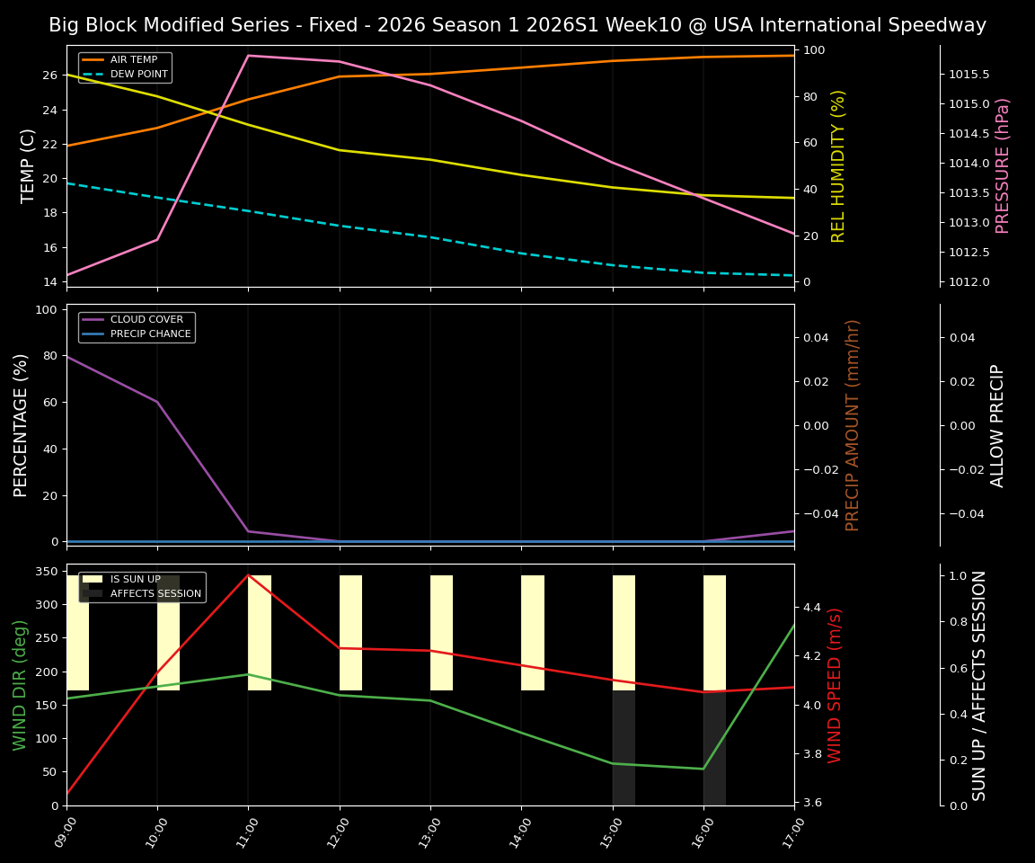Forecast 2026S1-6010-9 file 