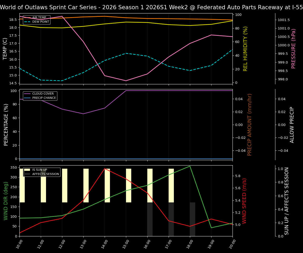 Forecast 2026S1-6011-1 file 