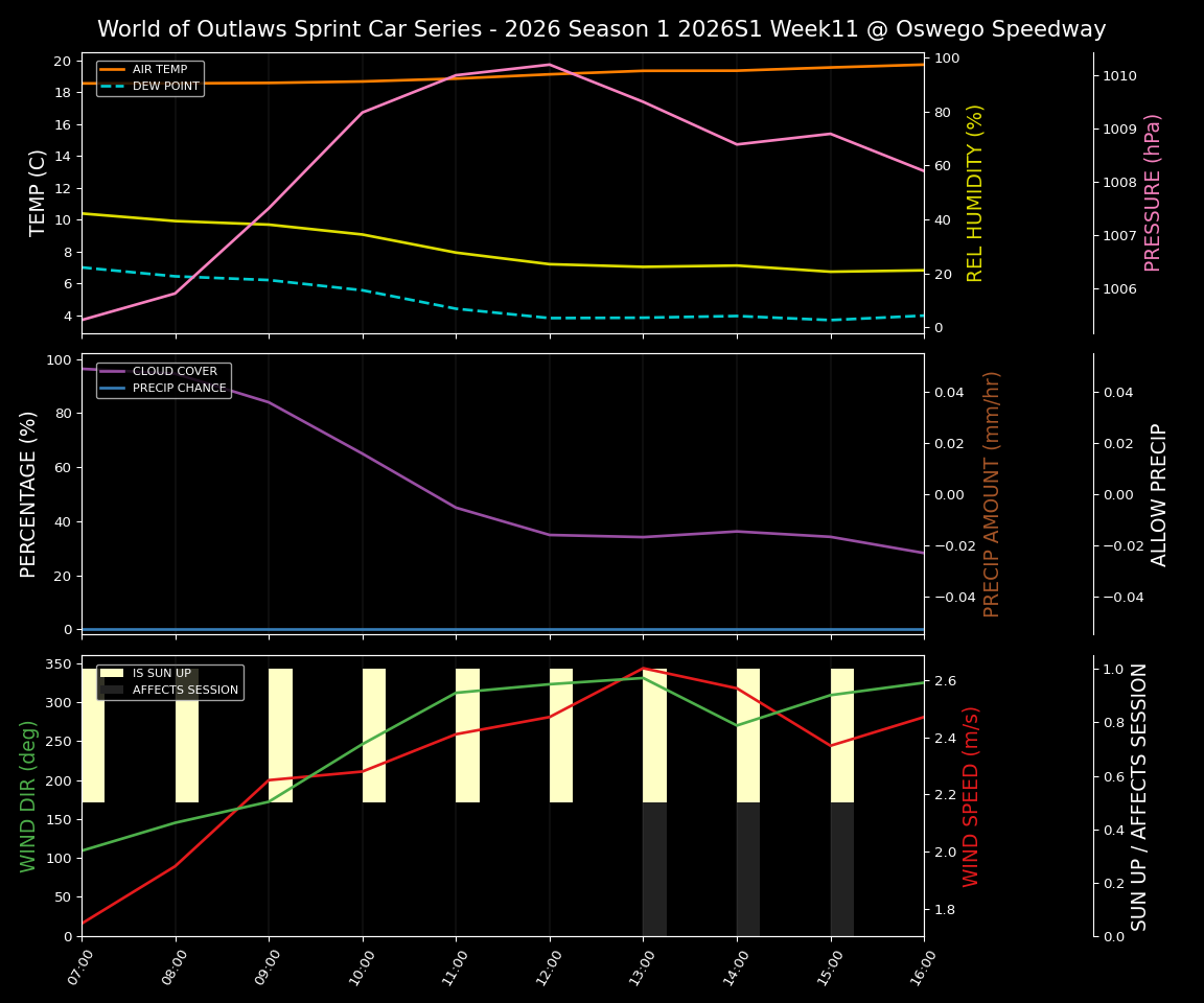 Forecast 2026S1-6011-10 file 
