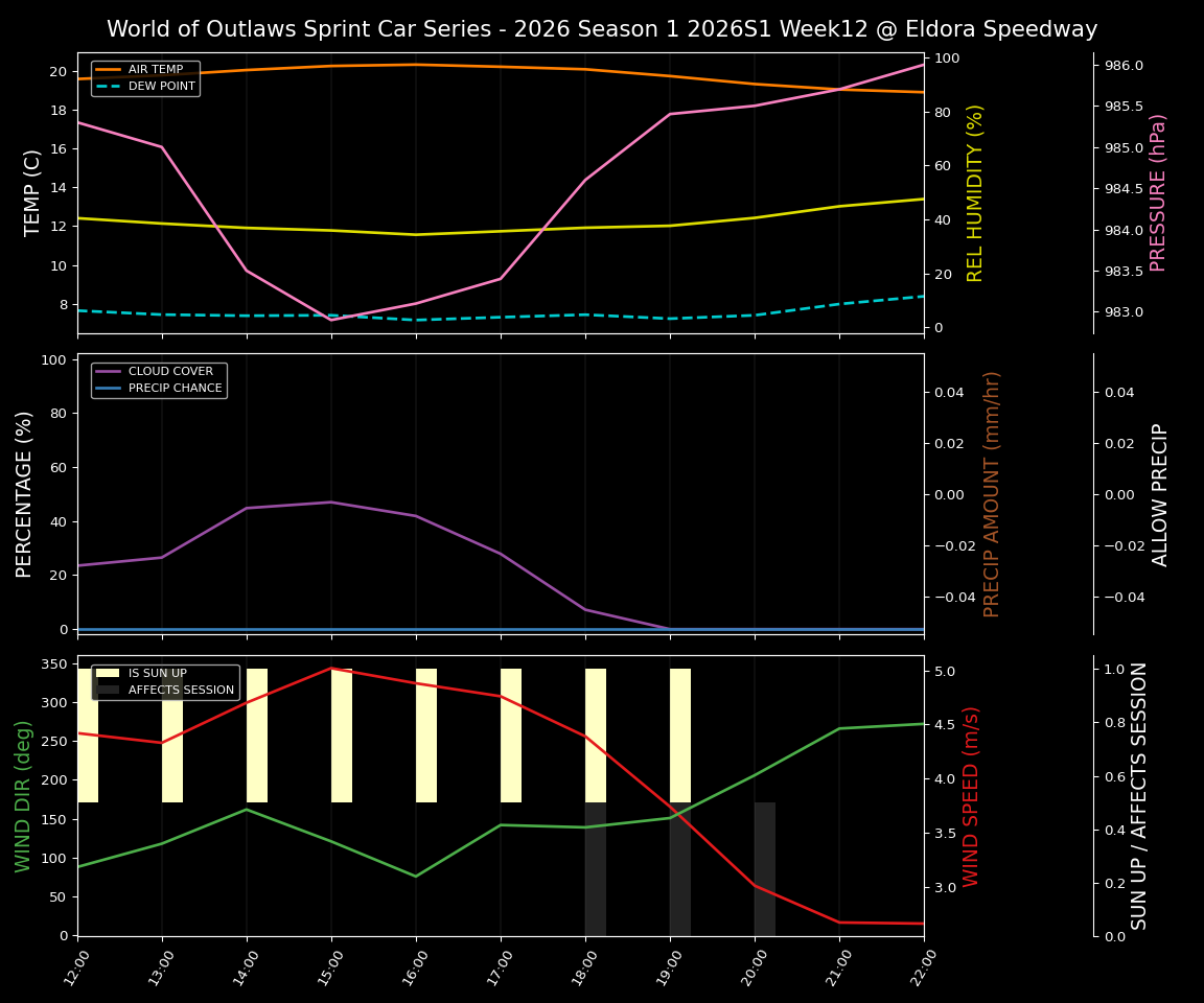 Forecast 2026S1-6011-11 file 