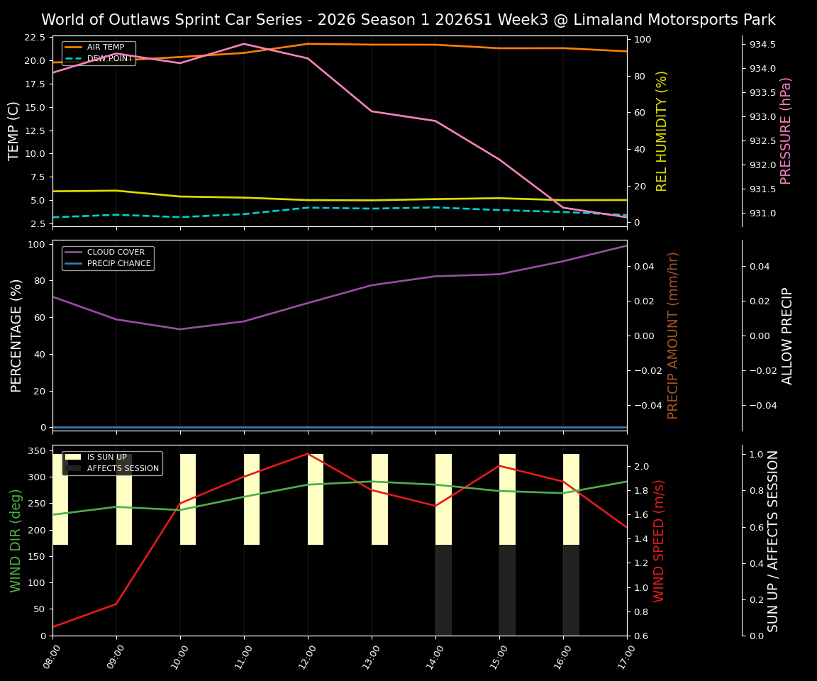 Forecast 2026S1-6011-2 file 