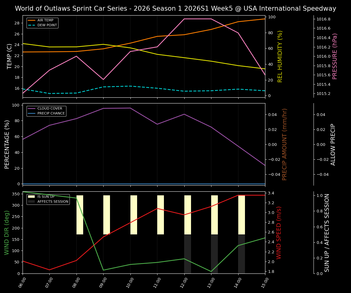 Forecast 2026S1-6011-4 file 