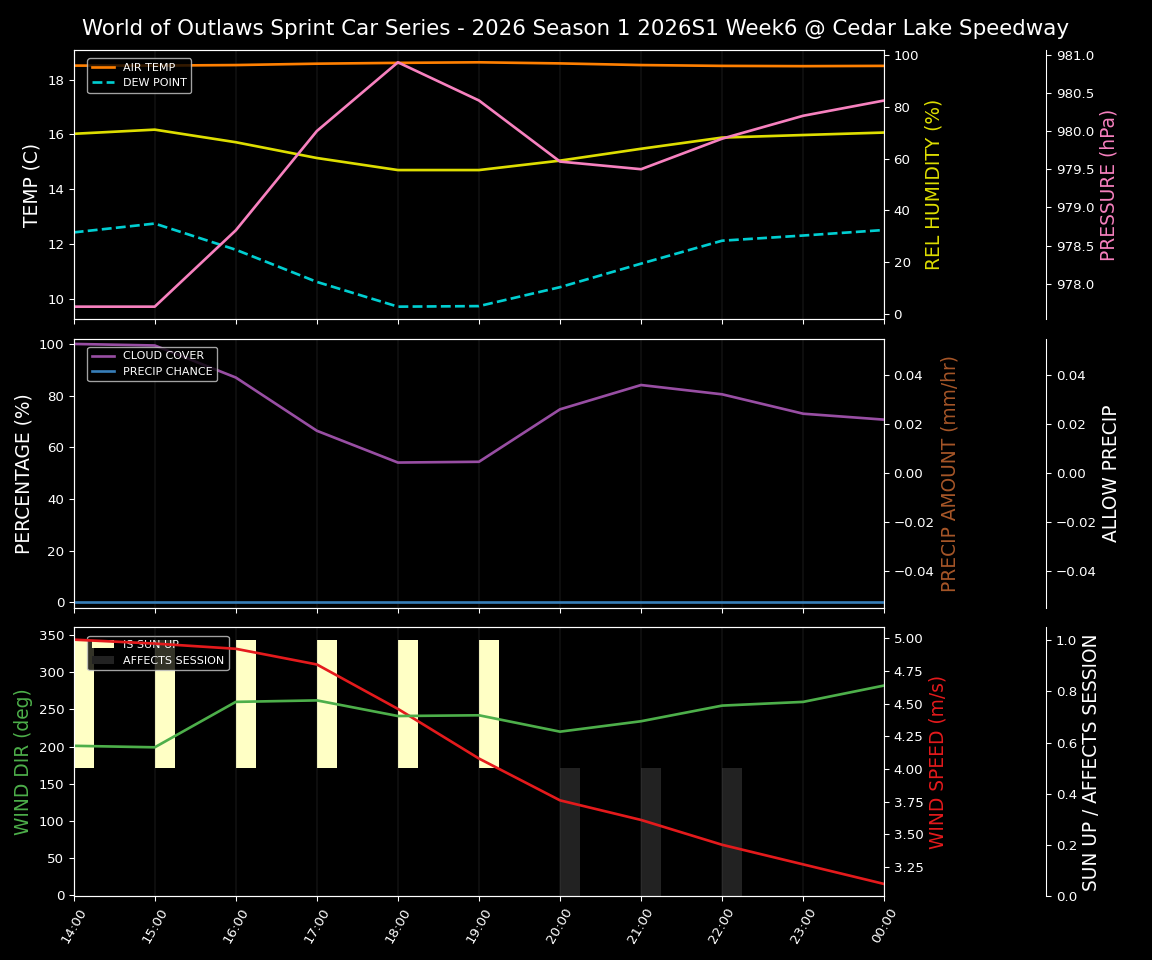 Forecast 2026S1-6011-5 file 
