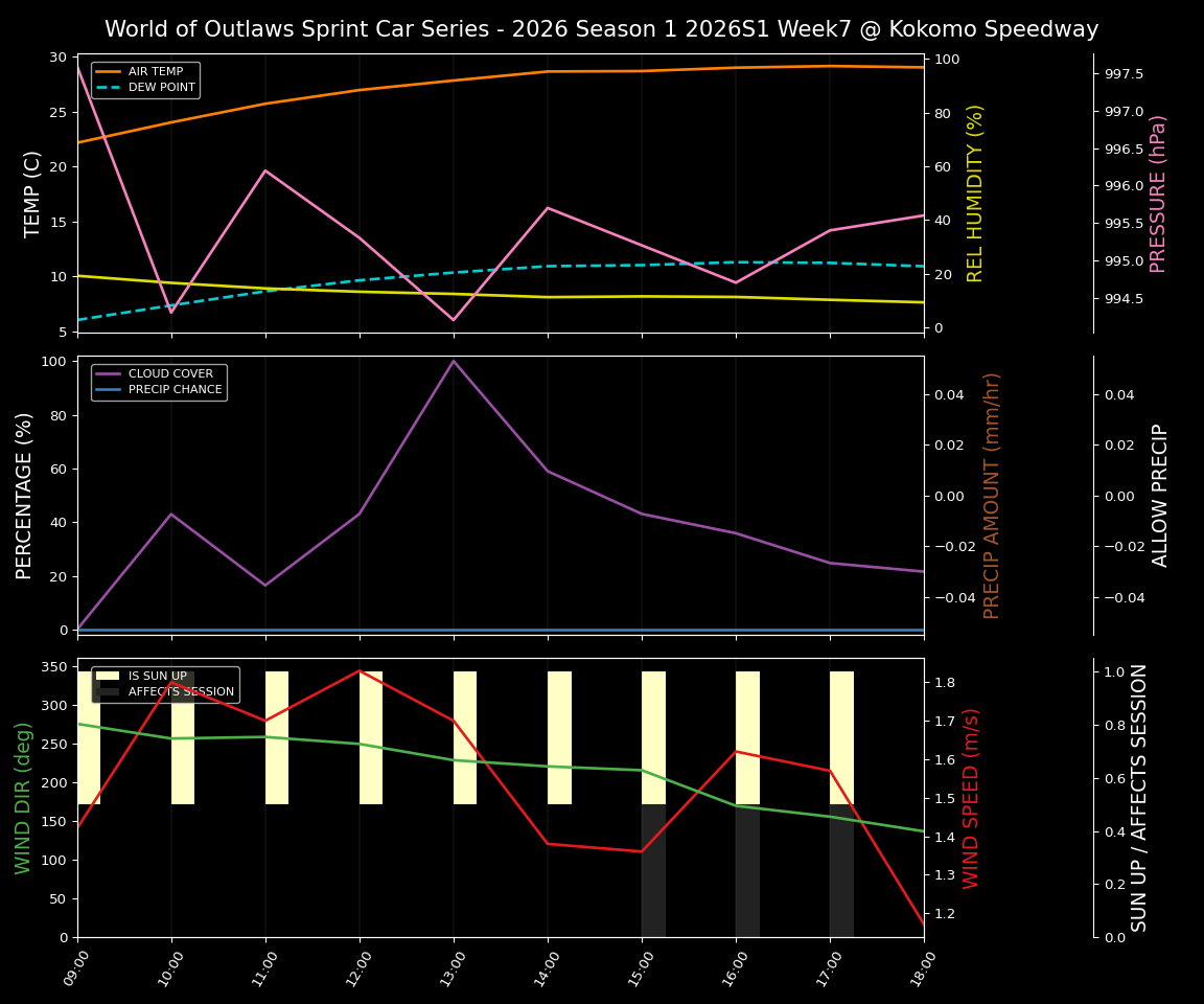 Forecast 2026S1-6011-6 file 