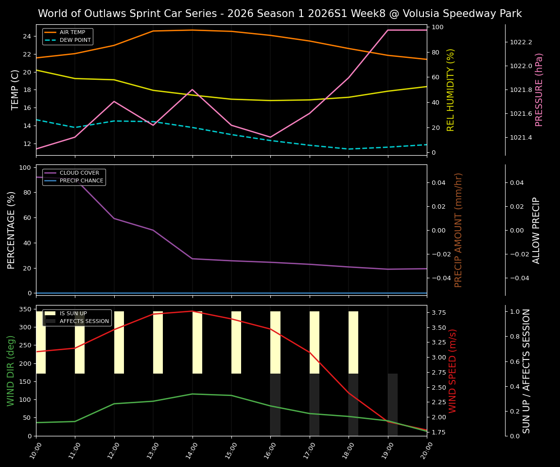 Forecast 2026S1-6011-7 file 