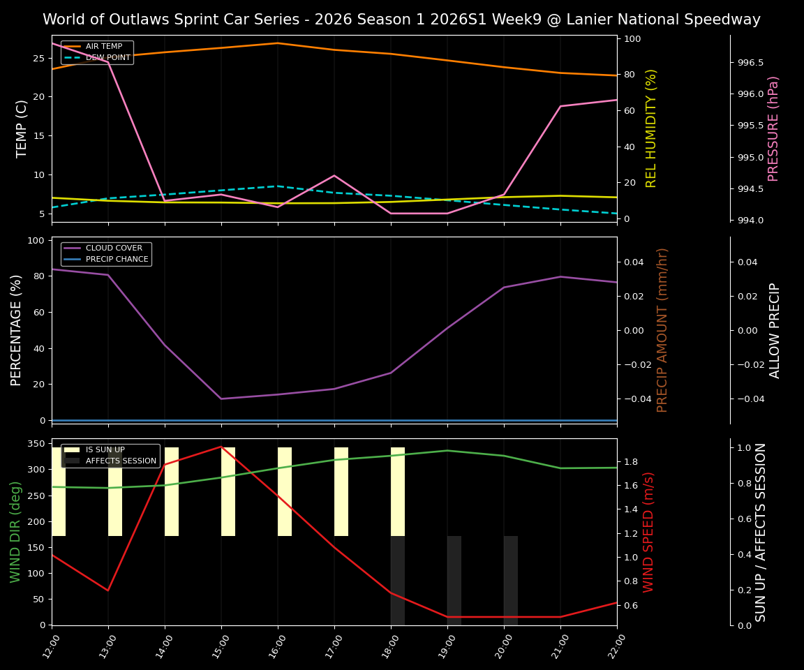 Forecast 2026S1-6011-8 file 