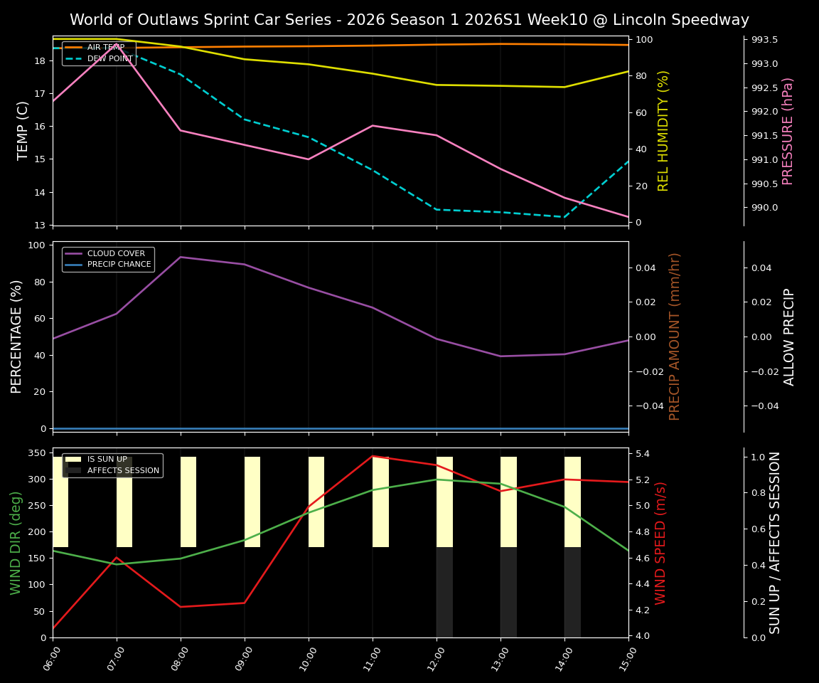 Forecast 2026S1-6011-9 file 