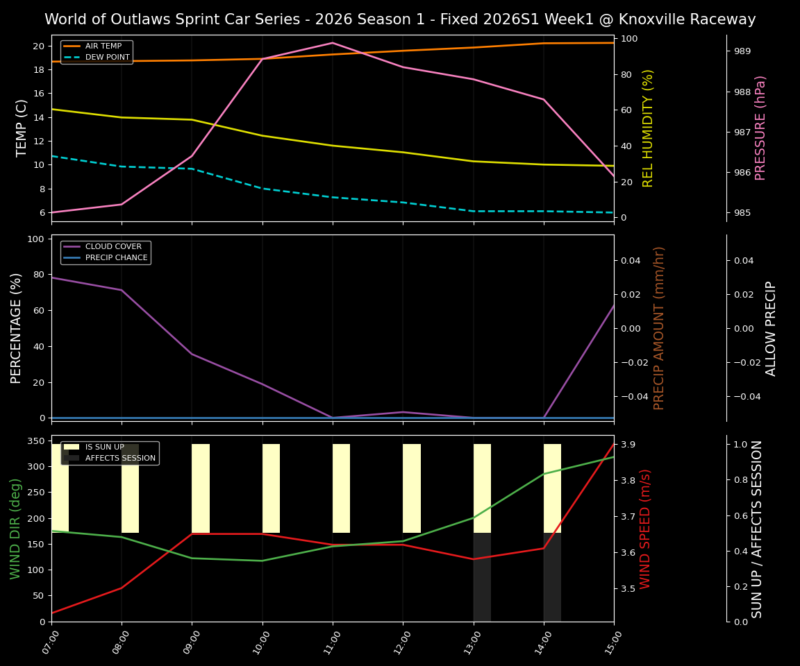 Forecast 2026S1-6012-0 file 