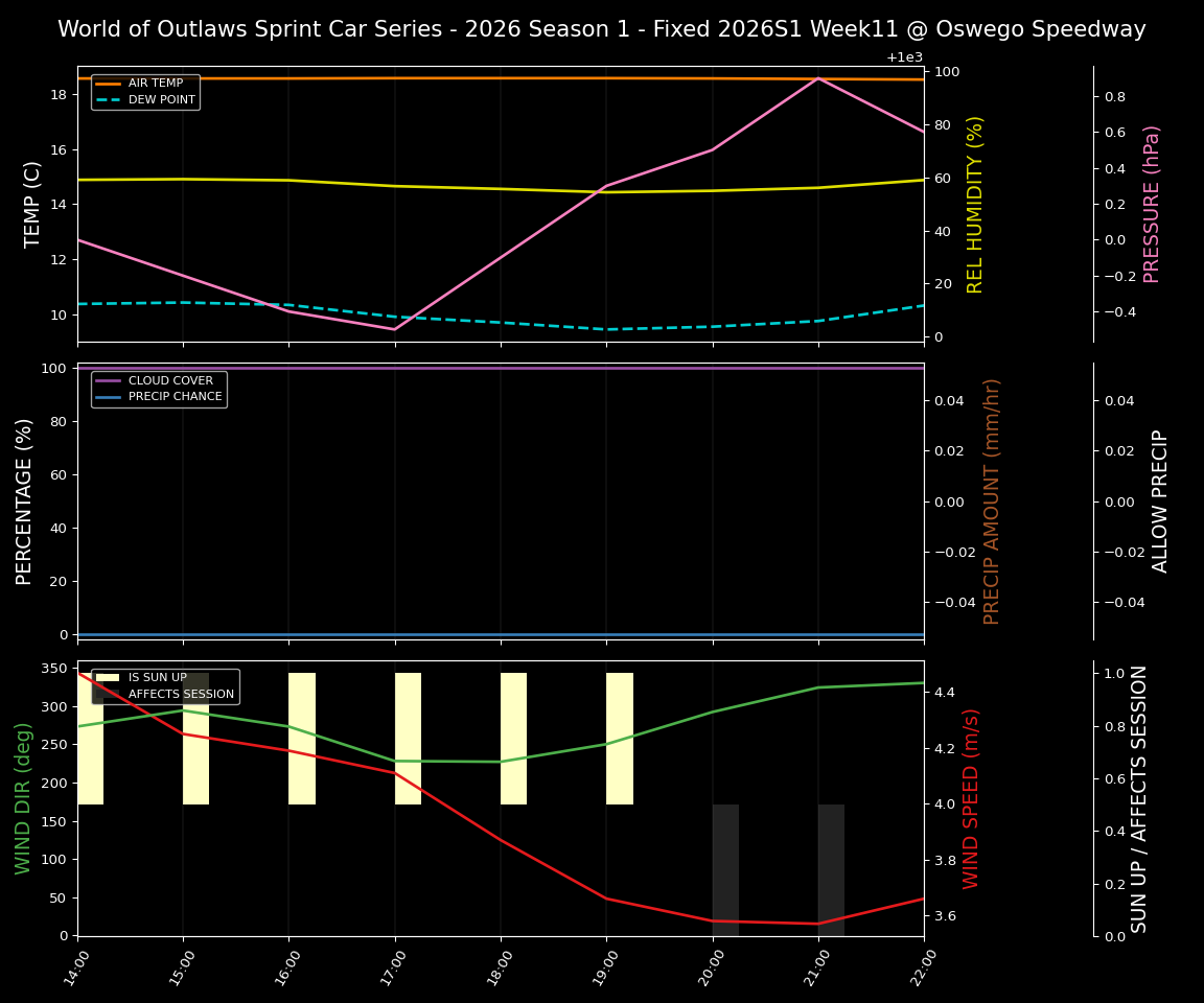Forecast 2026S1-6012-10 file 