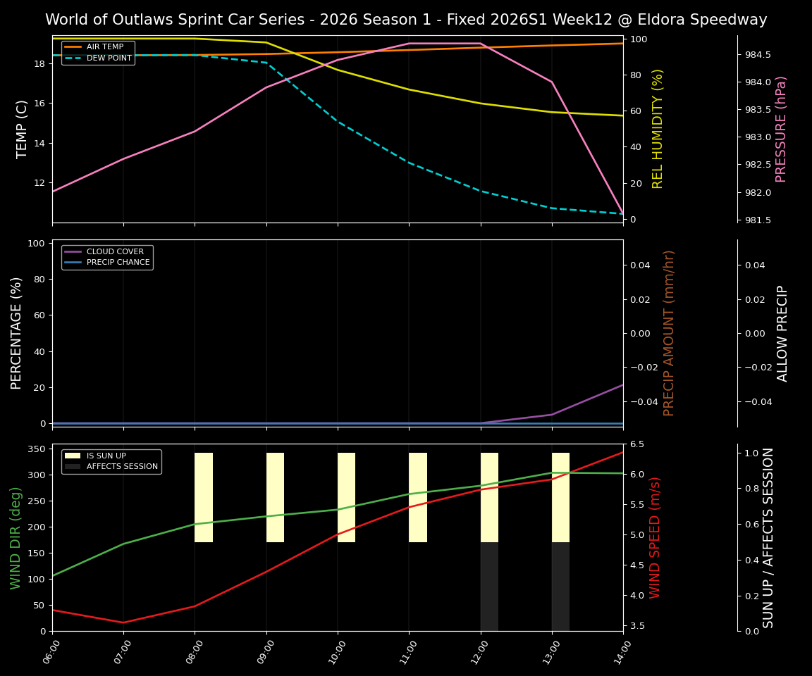 Forecast 2026S1-6012-11 file 