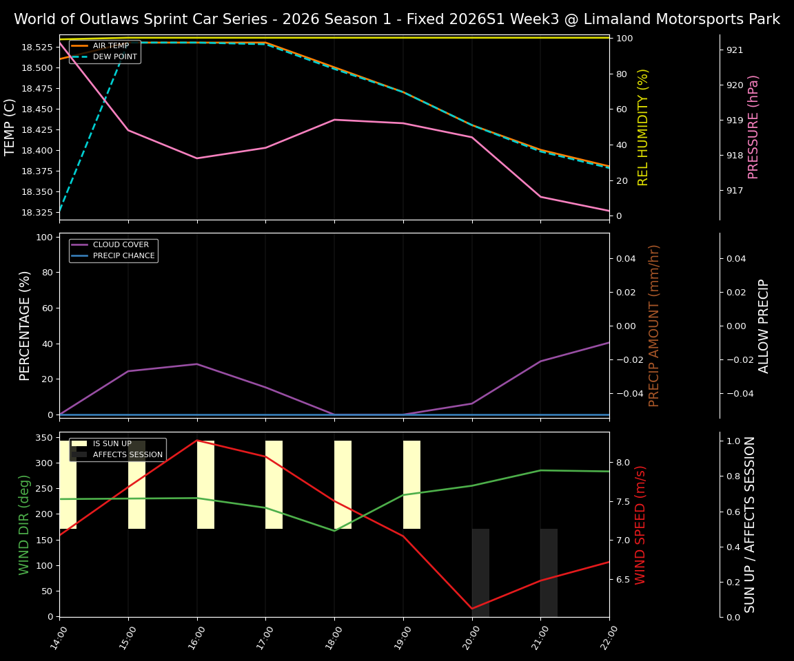 Forecast 2026S1-6012-2 file 