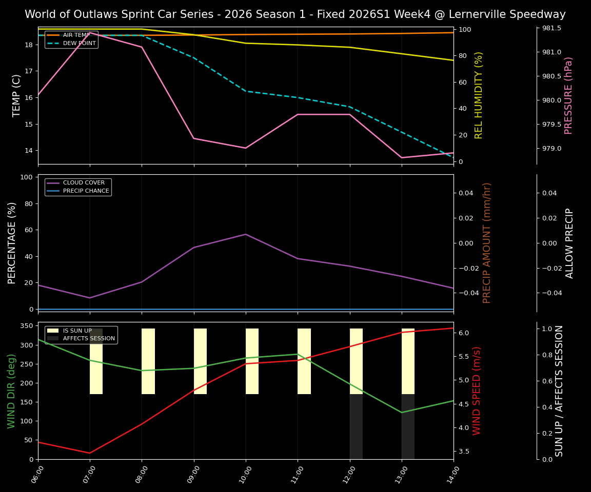 Forecast 2026S1-6012-3 file 