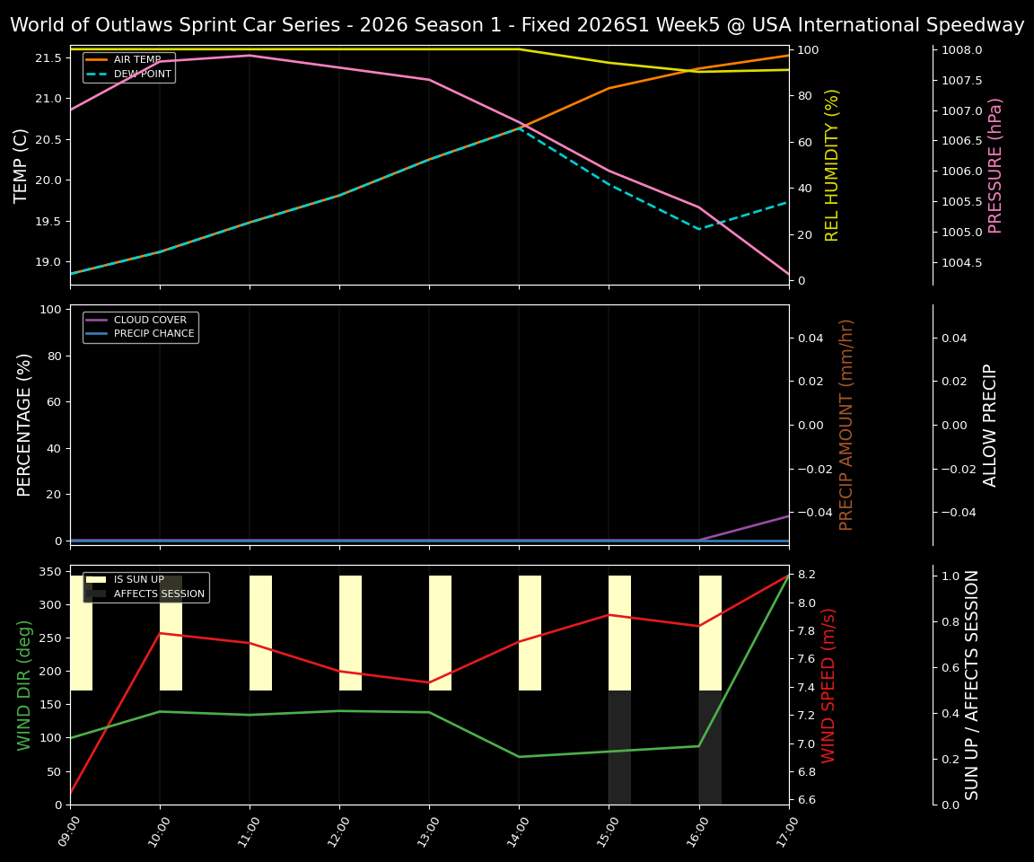 Forecast 2026S1-6012-4 file 
