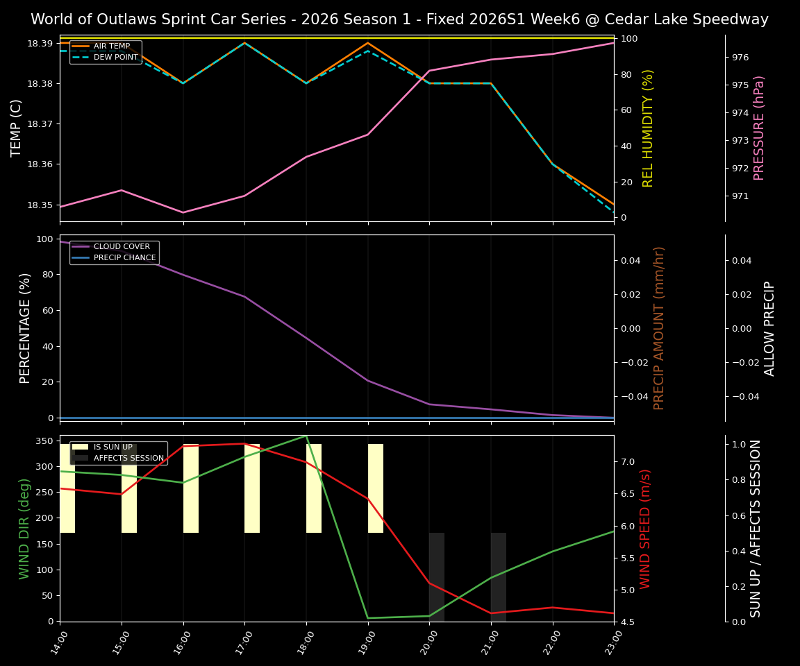 Forecast 2026S1-6012-5 file 