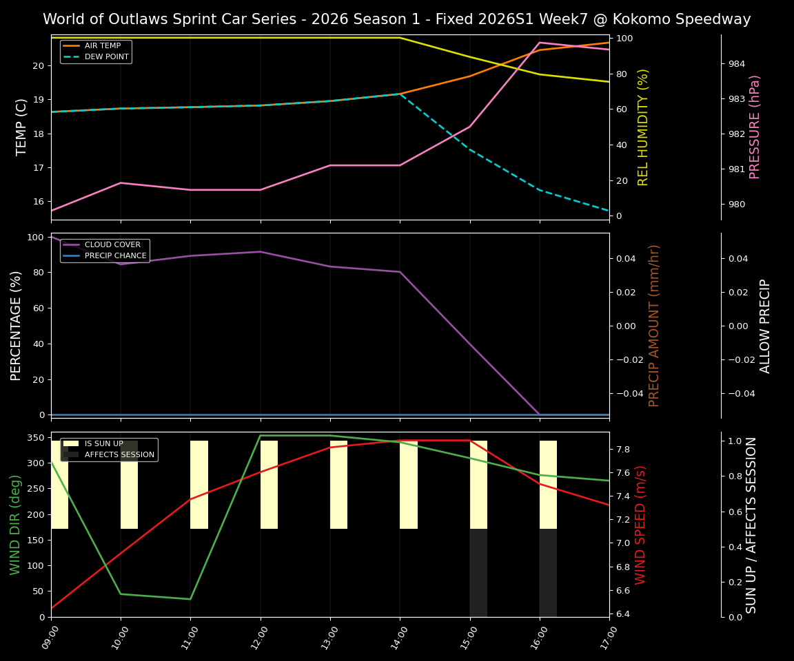 Forecast 2026S1-6012-6 file 