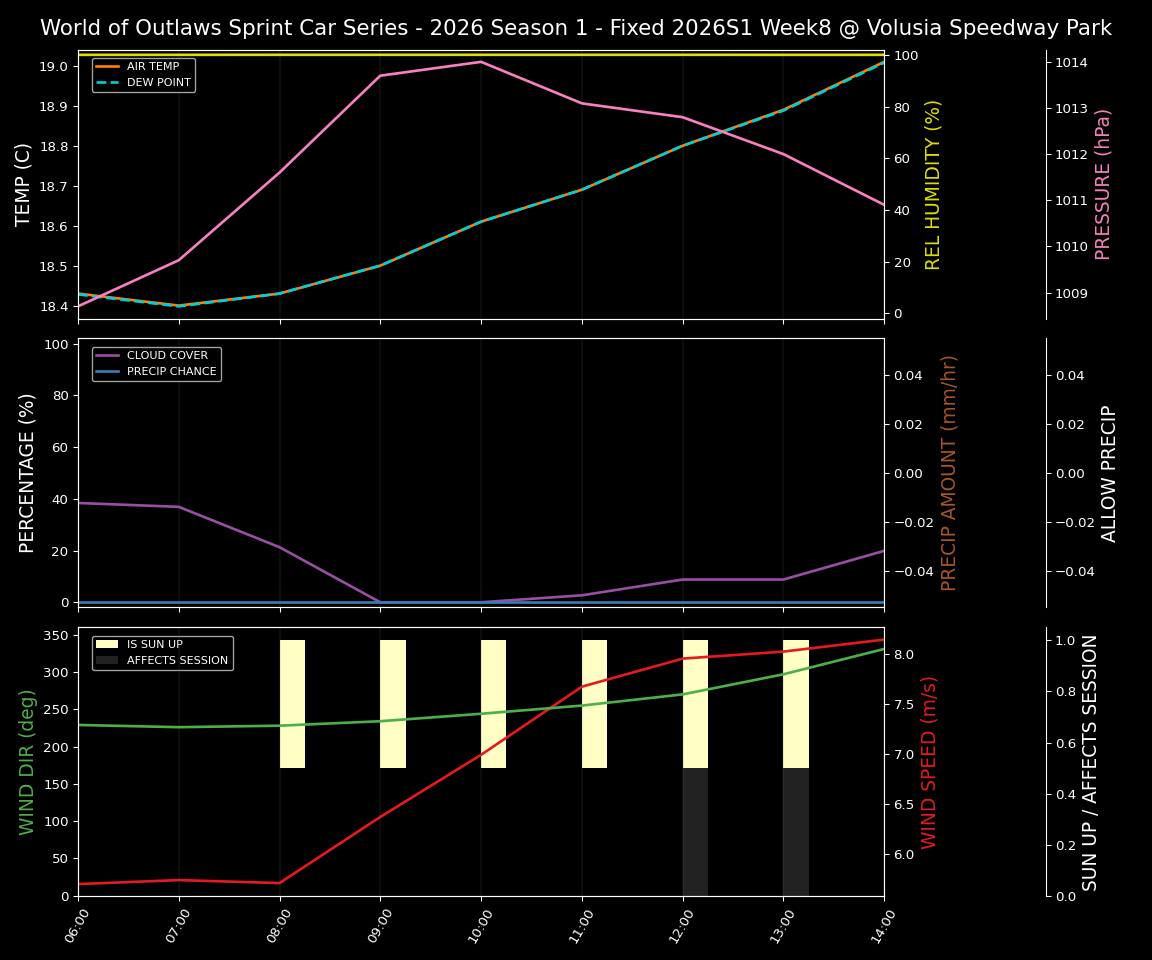 Forecast 2026S1-6012-7 file 