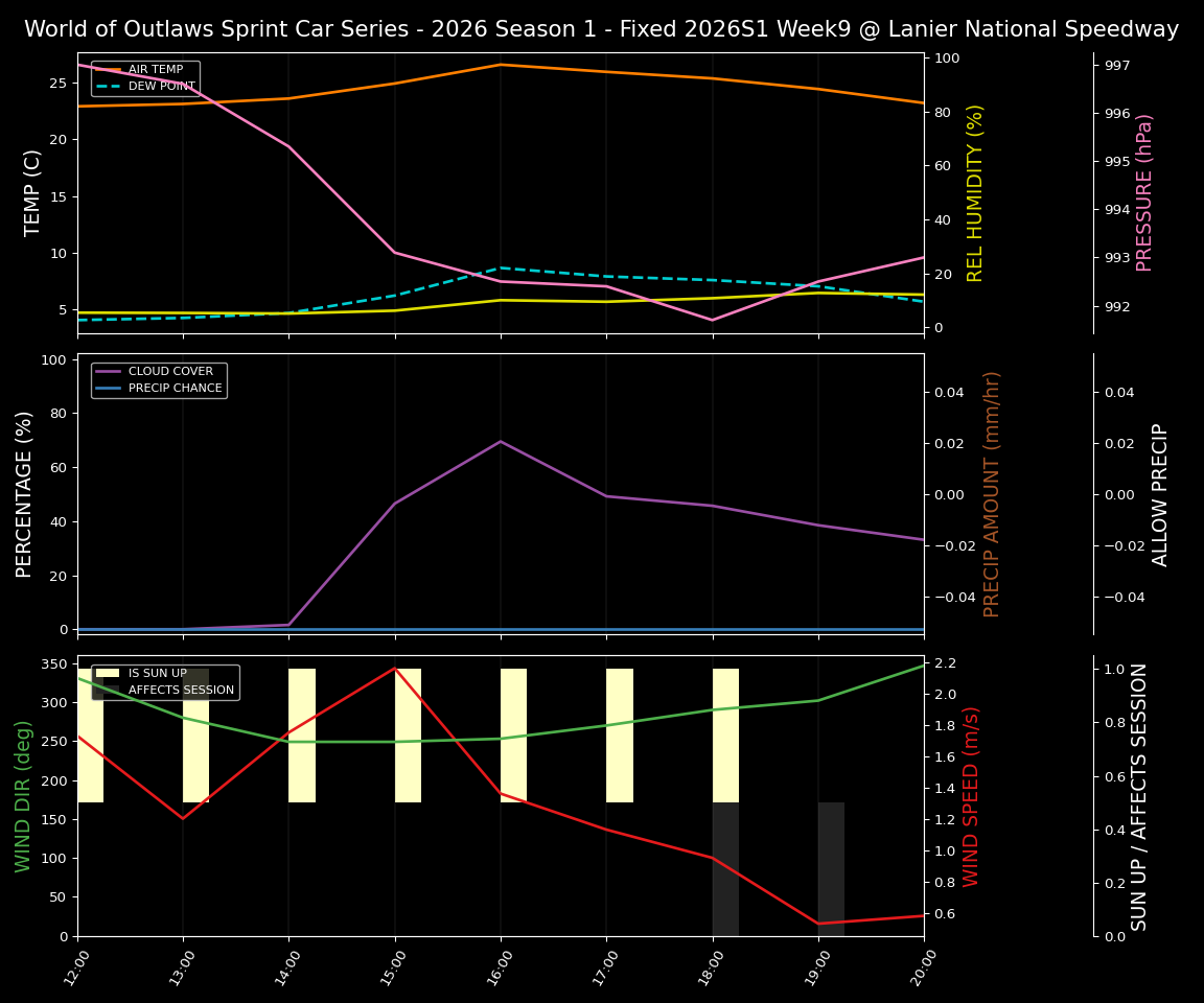 Forecast 2026S1-6012-8 file 
